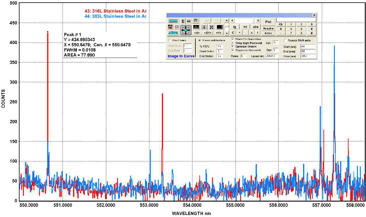 ALMS를 이용한 표준 Stainless Steel (316,303) spectrum in Ar.