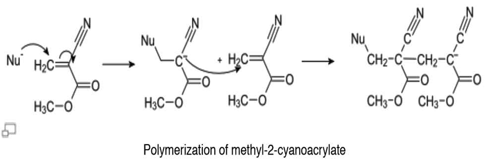 Cyanoacrylate의 중합반응