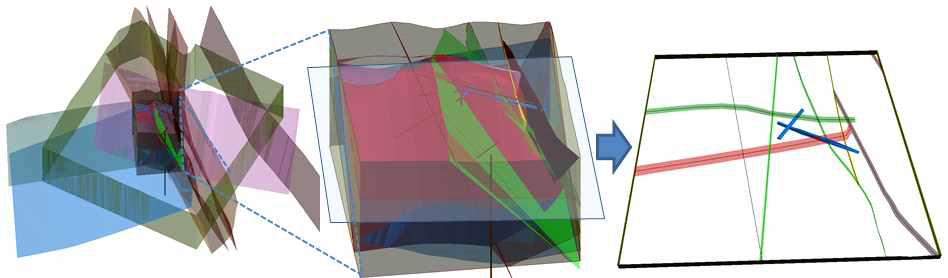 KURT 연구지역에서 부지규모/블록규모 지질모델