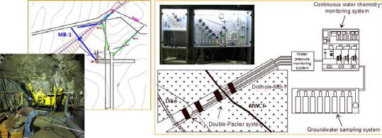 KURT 내 모니터링 관측공(MB-1) 수리지화학 모니터링 시스템 설계 및 단열분석결과를 반영한 다중패커시스템 설계