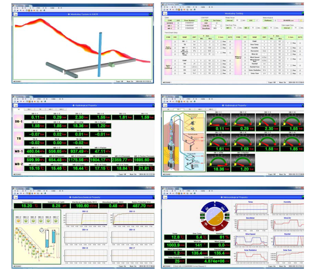 장기모니터링 중앙관리시스템 프로그램 화면