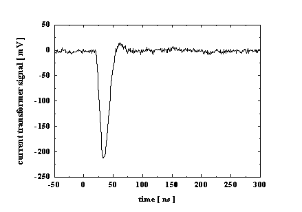 Current Transformer 측정 신호 예 (25 TW 레이저, ∅30 mm 조리개 사용, 빔 크기 ~8 μm (FWHM), 650 psi)