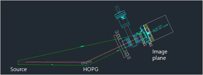HOPG를 이용한 Mosaic von Hamos 스펙트로미터의 구조도