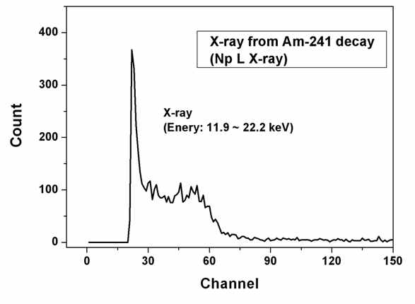 제작된 Si PIN 다이오드 센서를 이용한 X-ray 측정 spectrum