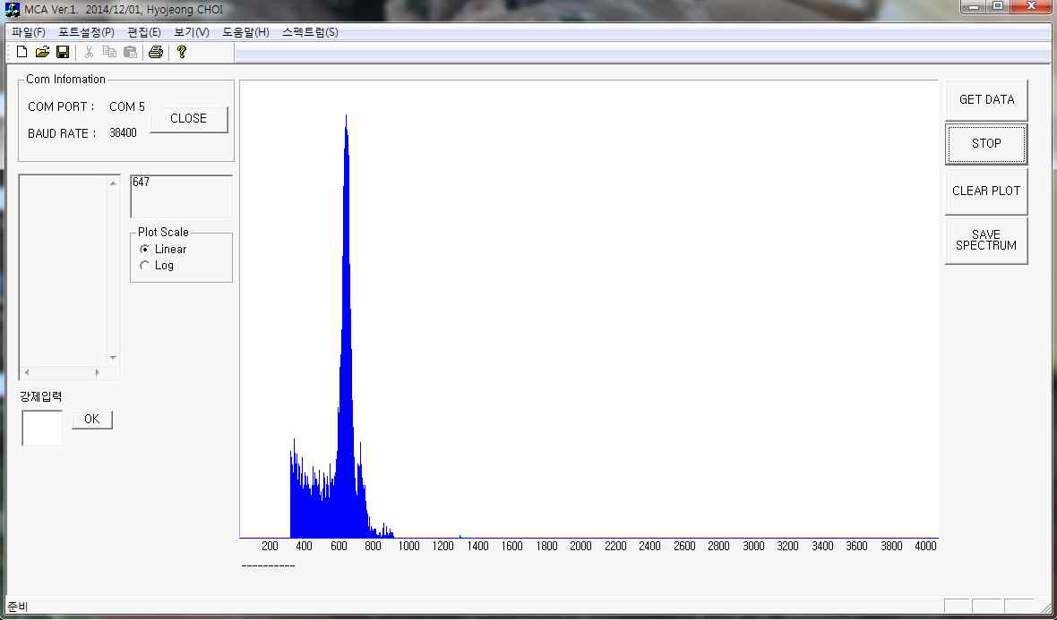 Ba-133 calibration 선원에 대한 스펙트럼 측정 결과