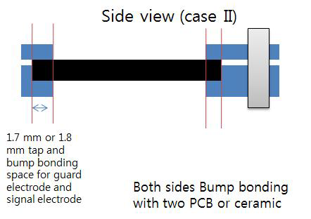 Bump bonding 기술을 이용한 Double sided strip 검출기 mounting schematic