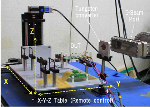 방사선 조사장치로부터 방출되는 방사선 빔의 Dose Profile 측정장치