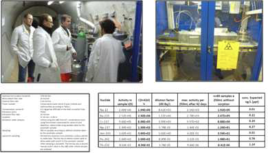 CFM II 프로젝트의 방사성 추적자를 이용한 현장실험 모습(위) 및 실험에 사용된 조건 및 변수들
