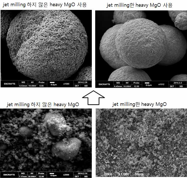 Milling 전처리에 유/무에 따른 MgO 분말 및 성형체의 SEM images.