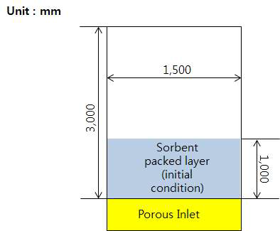 Dense bed reactor 형상