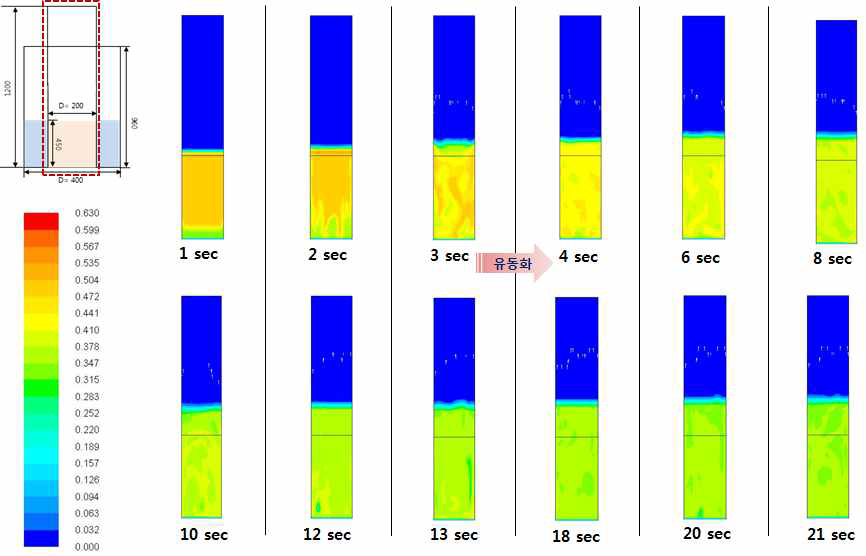 중온흡수 반응기(D=200mm) volume fraction of sorbent