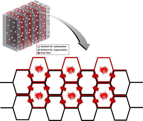다단 판형 열교환형 유동층 반응기의 primary surface 구성방법 (honeycomb 구 조)
