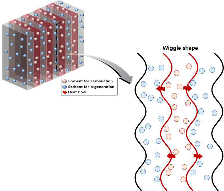 다단 판형 열교환형 유동층 반응기의 primary surface 구성방법 (길이방향 wiggle shape)