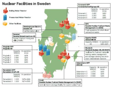 스웨덴 원자력 시설 용량 및 위치