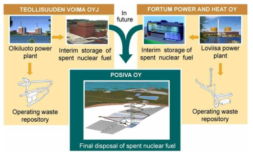 핀란드 사용후핵연료 처분 절차