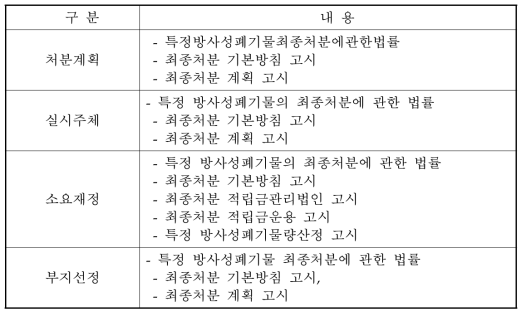 사업수행 분야에 따른 적용 법률 및 규정