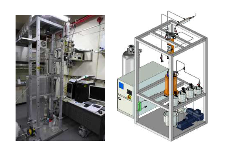 ADU gelation column과 순환유동층을 이용한 통합 AWD 장치