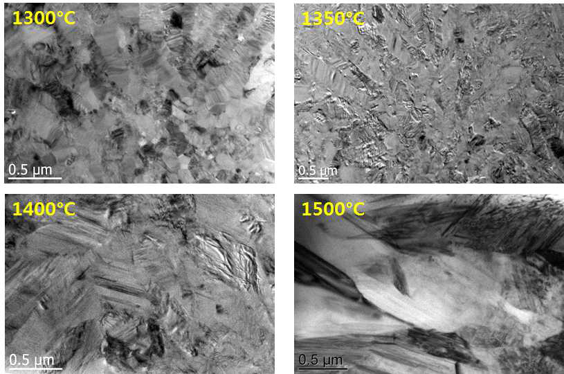 TEM microstructures for the cross-sections of the SiC layers deposited at different temperatures