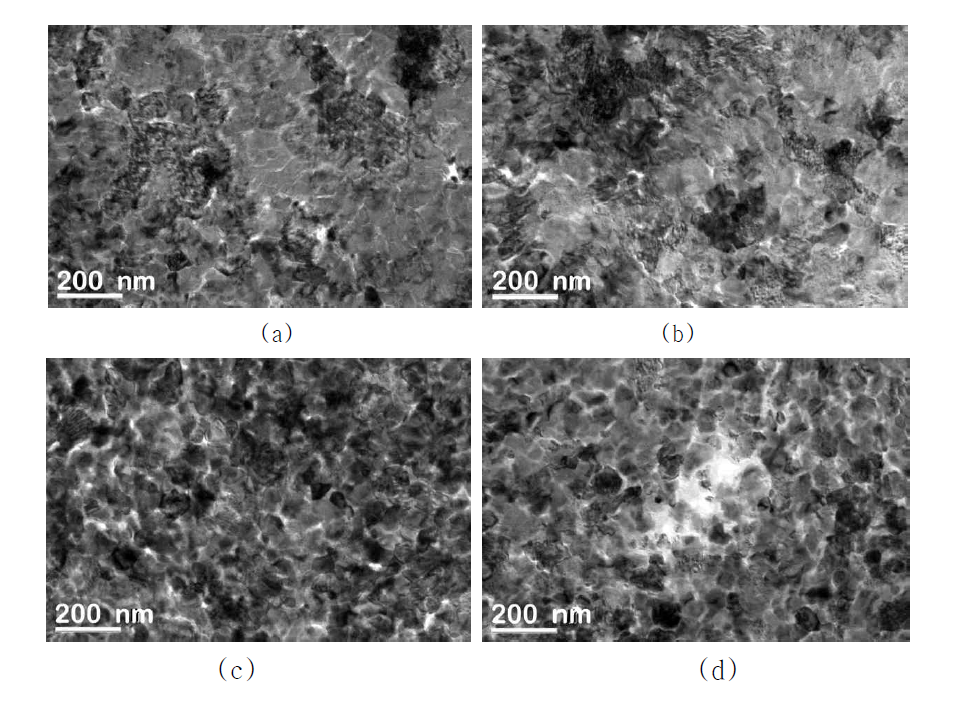 TEM microstructures of ZrC with the graphitic carbon for (a) ZTR-1, (b) ZTR-2, (c) ZTR-3, and (d) ZTR-4
