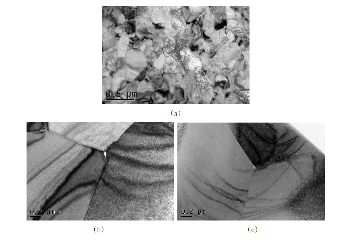 TEM microstructure of the inner region of a ZrC coating layer: (a) as-deposited, (b) heat-treated for 1 h at 1800℃ and (c)1900℃