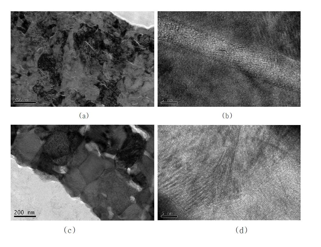 TEM microstructure of the outermost region of a ZrC coating layer: (a) and (b) as-deposited, (c) and (d) heat-treated for 1 h at 1800℃