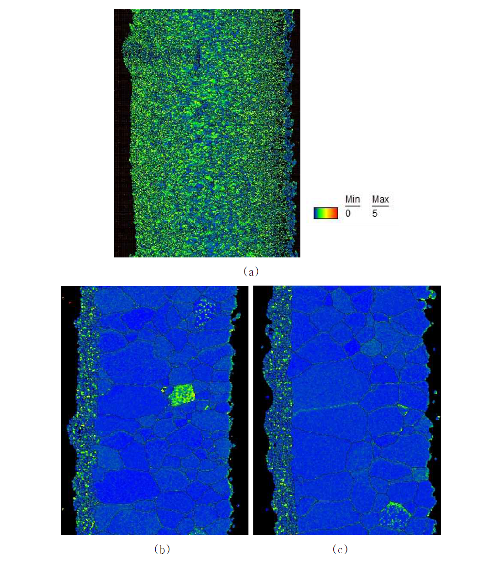 Kernel misorientation map of the ZrC layers: (a) before heat treatment and (b) after heat treatment at 1800℃ and (c) 1900℃ for 1h