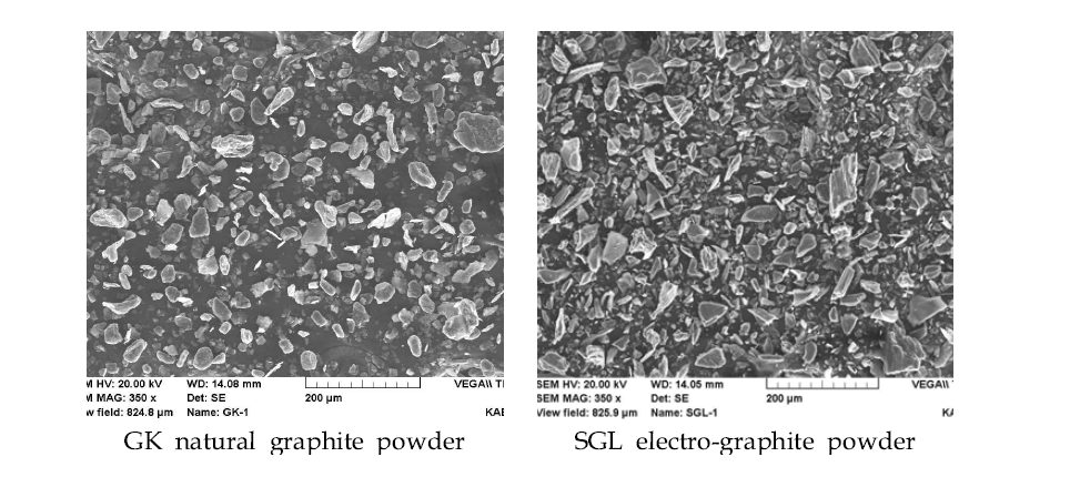 GK 및 SGL graphite 원료분말의 SEM 입자형상