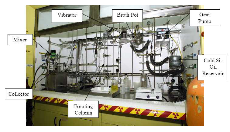 실험실 규모의 연료핵입자 제조장치를 이용한 UO3․2H2O gel입자 제조