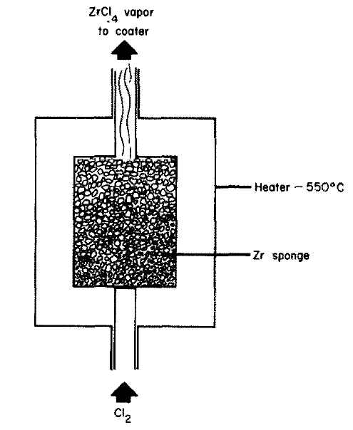 Schematics of ZrCl4 reactor