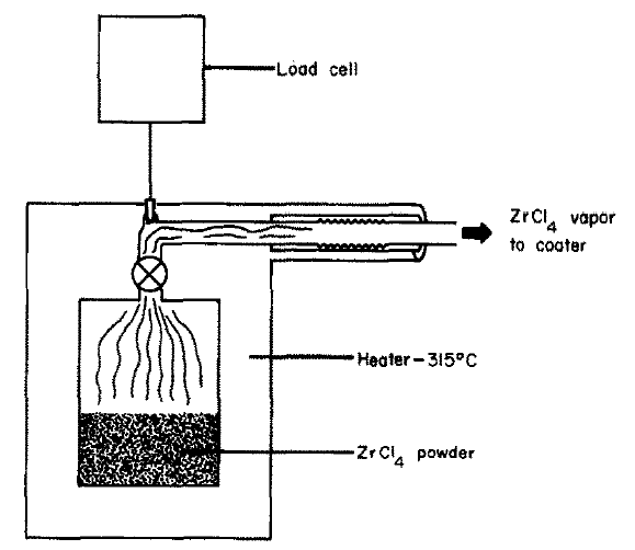 Schematics of ZrCl4 evaporator