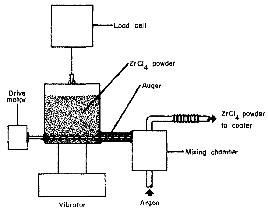 Schematics of ZrCl4 powder feeder