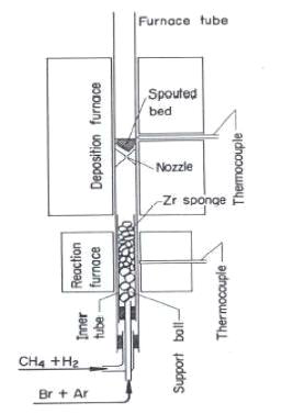 Experimental apparatus of the bromide process