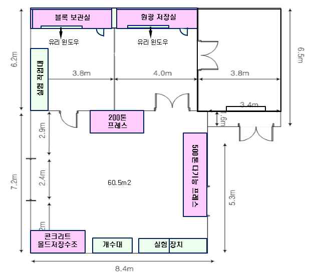 중규모 완충재 블록제작을 위한 시스템 구축현황