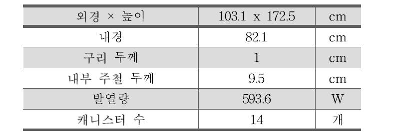 기존 파이로 처분용기 사양