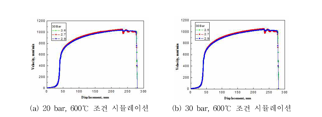 노즐목 치수별 속도조건