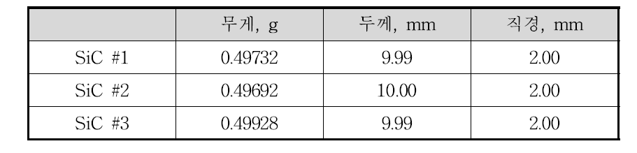 장기부식시험 SiC 시편 사양