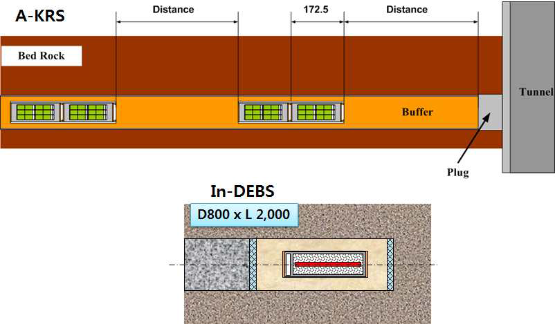 A-KRS2와 In-DEBS 치수 비교