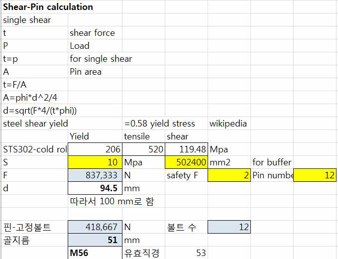 Shear-pin 직경 및 개수 계산표