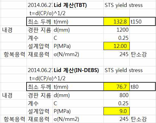 앵커 박음 금속 플레이트 두께 계산표