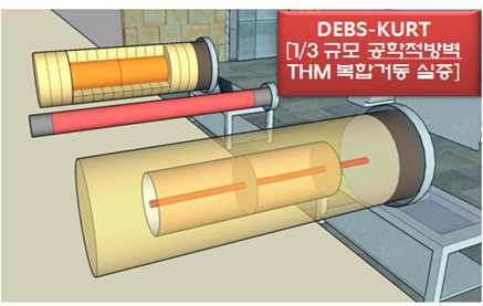 In-DEBS 현장시험 개요도