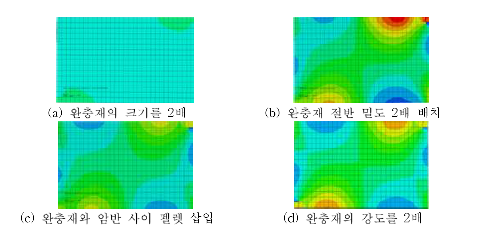 캐니스터의 압력분포 해석결과.