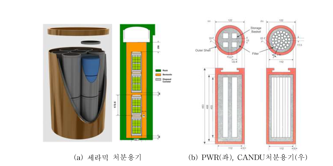 처분용기 종류.