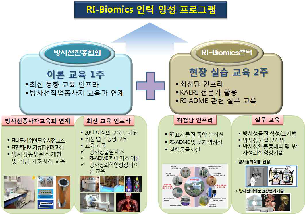 RI-Biomics 인력 양성 프로그램