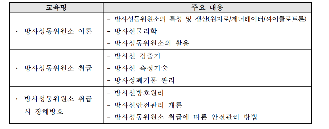 생명체학 방사성동위원소 취급 일반관련 교육 과정