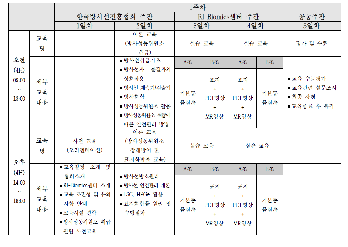 전문가 양성교육과정 세부 프로그램