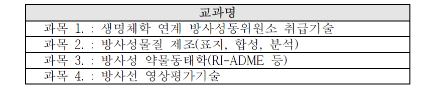 교육 프로그램 교안현황