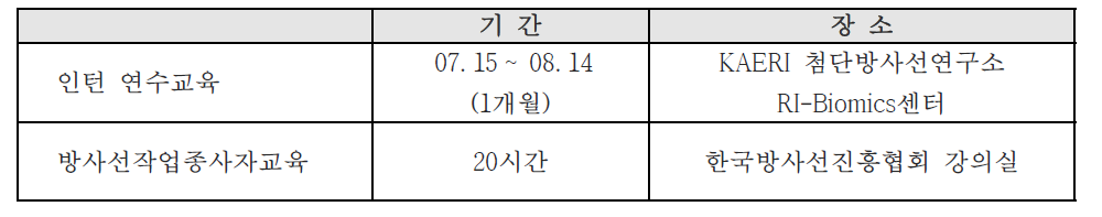 시범교육 프로그램 개요