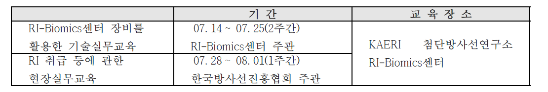 3차 시범교육 프로그램 개요