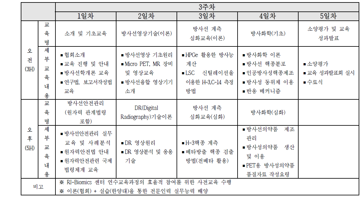 3차 시범 교육 프로그램 내용