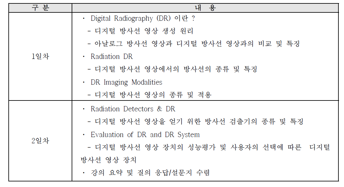 2013년도 전문가 양성교육과정 시범교육 프로그램 내용